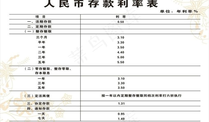 利率表2011年7月7日图片cdr矢量模版下载