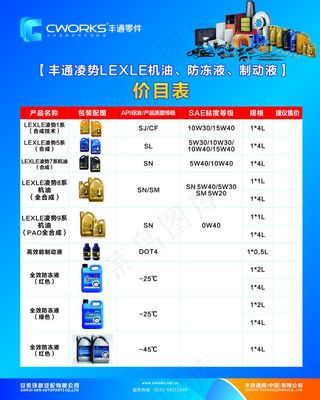 丰通机油凌势系列展板
