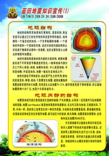 地震知识宣传栏图片