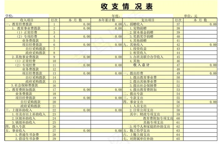 收支情况表