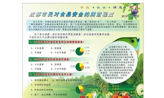 食品安全展板设计