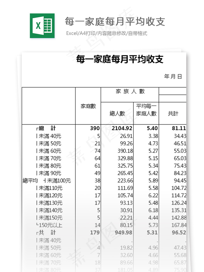 每一家庭每月平均收支