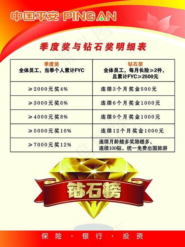 中国平安保险季度奖psd模版下载