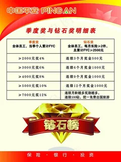 中国平安保险季度奖