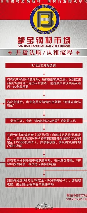 钢材交易市场易拉宝展板图片