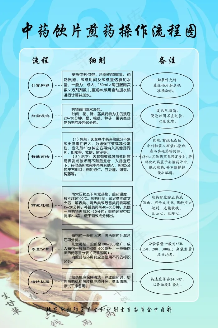 煎药流程图ai矢量模版下载