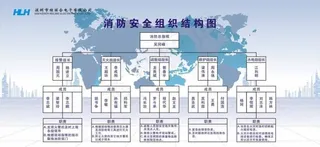 安全组织结构图图片