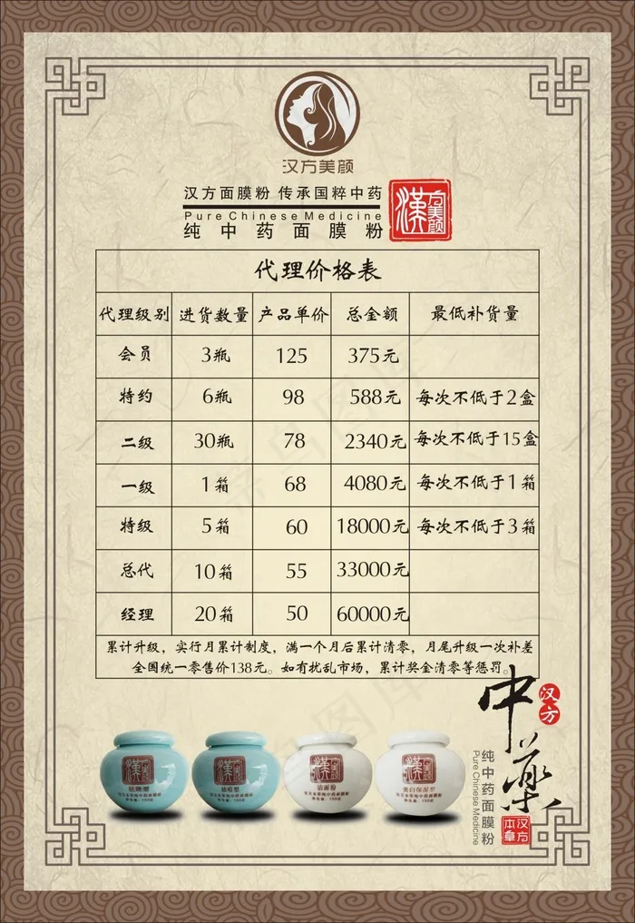 表格中药面膜(210X297)cdr矢量模版下载