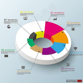 彩色饼形图图表