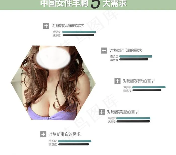丰胸5大需求图片psd模版下载
