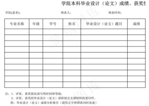 学院本科毕业设计（论文）成绩、获奖...