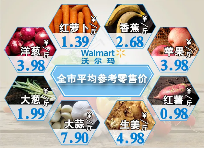 平均参考价psd模版下载
