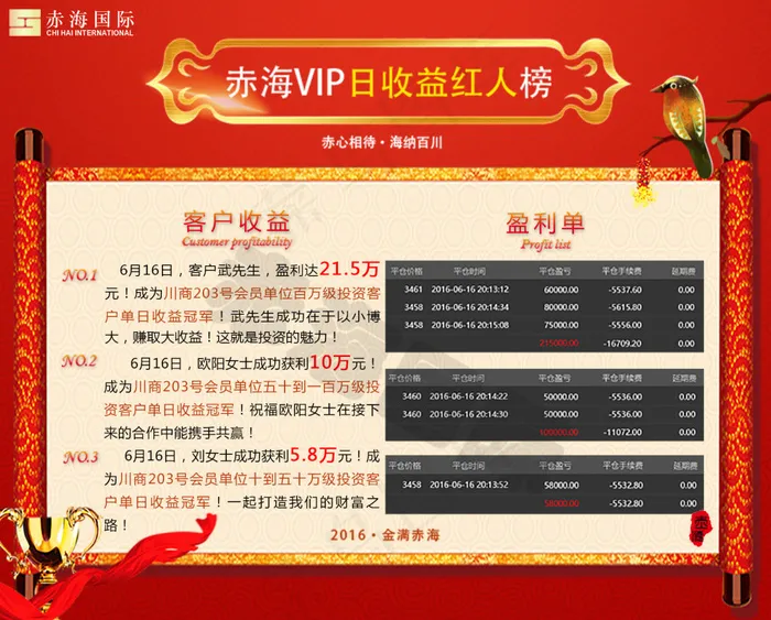 vip收益日榜 红人榜 排行榜(800X644(DPI:72))psd模版下载