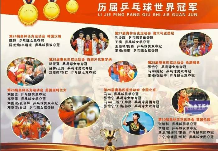 乒乓球历届世界冠军图片(600X900)cdr矢量模版下载
