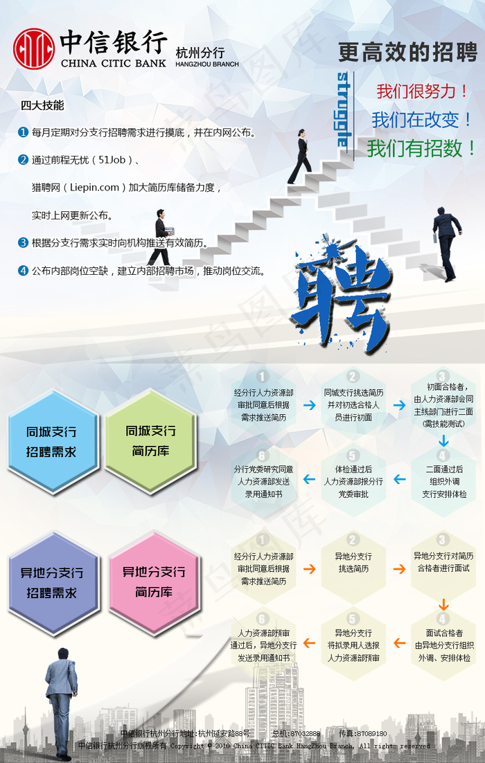 杭州中信银行招聘网页设计psd模版下载