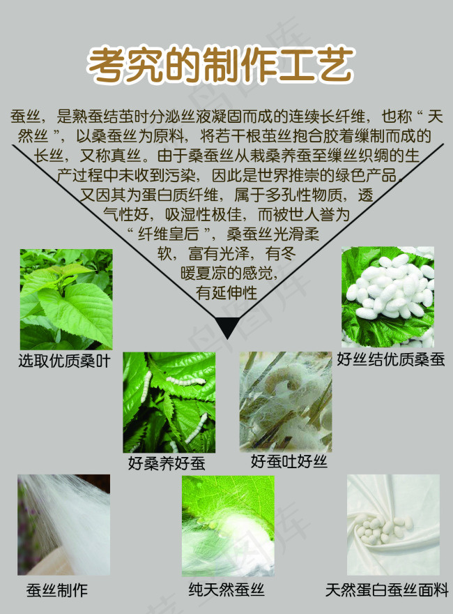 蚕丝制作工艺图psd模版下载