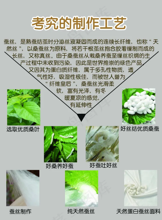 蚕丝制作工艺图psd模版下载