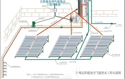 3吨太阳能空气能热水工程图片 3吨太阳能空气能热水工程图片