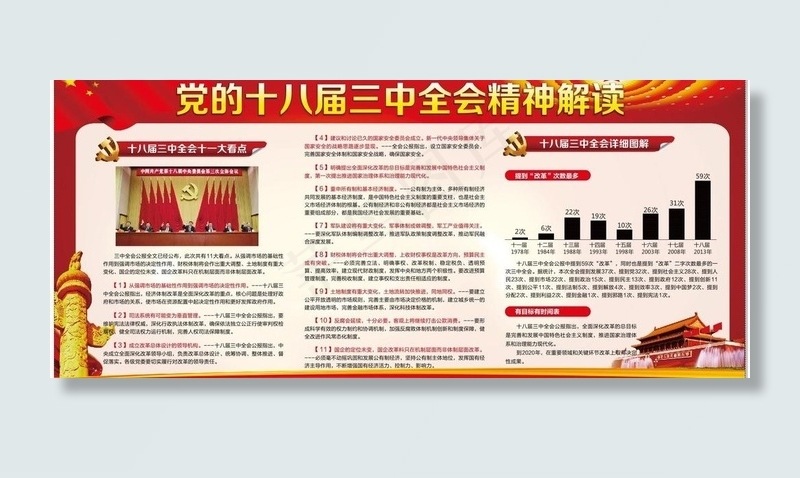 十八届三中全会十一大图片cdr矢量模版下载