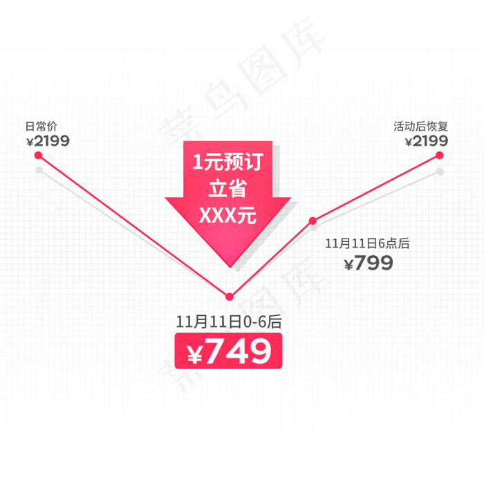 详情页价格走势psd模版下载