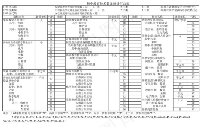初中教育技术装备统计汇总表