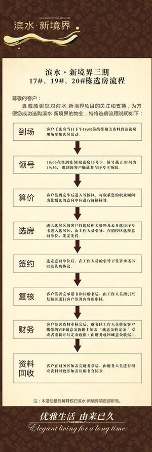 选房流程图片