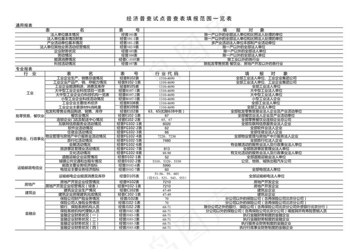 经济普查试点普查表填报范围一览表2