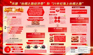 一带一路 共建丝绸之路经济展板