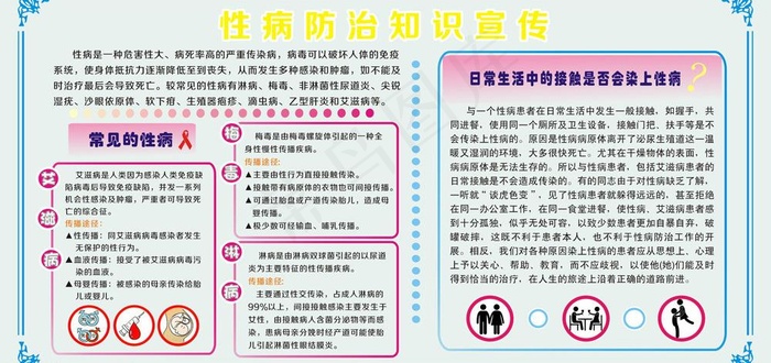 性病防治知识宣传图片cdr矢量模版下载
