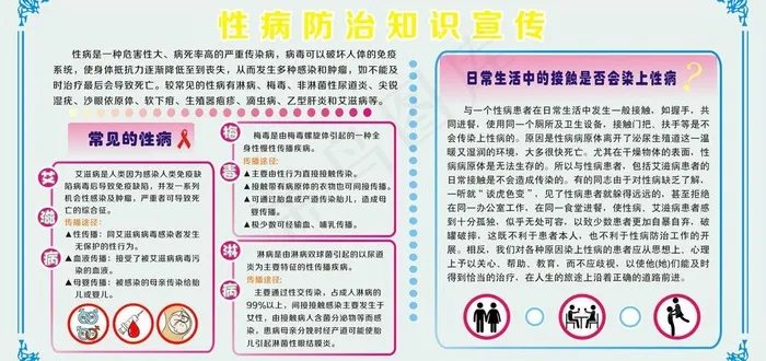 性病防治知识宣传图片cdr矢量模版下载