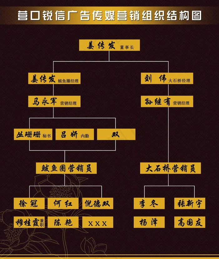 营销组织结构图图片psd模版下载