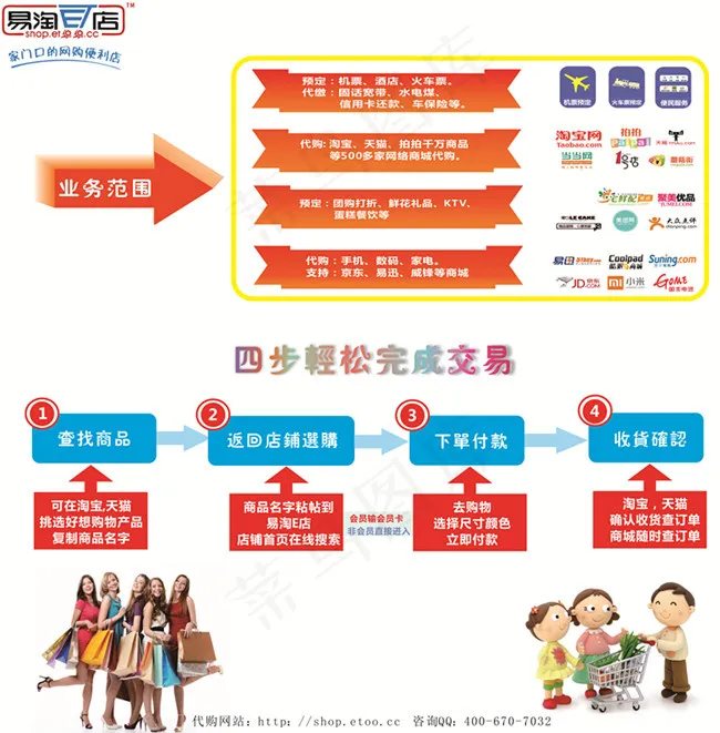 易淘E店代购服务点流程海报cdr矢量模版下载