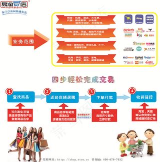 易淘E店代购服务点流程海报