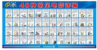 48 种常见电信诈骗展板