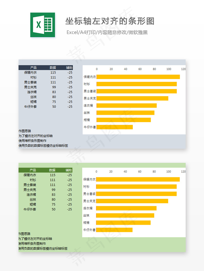 坐标轴左对齐的条形图-Excel表...