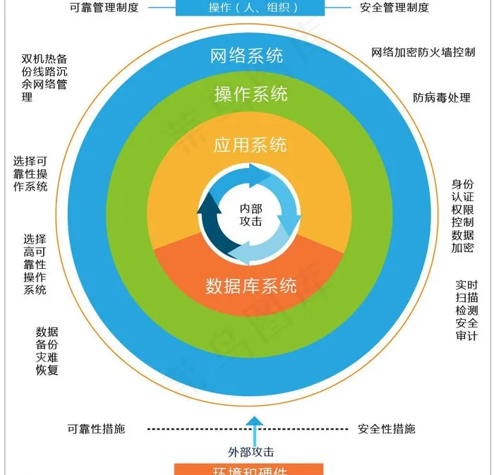 系统应用图图片ai矢量模版下载