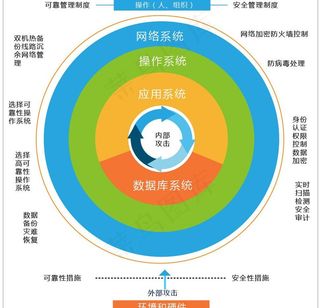 系统应用图图片