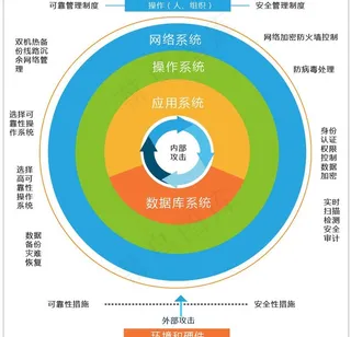 系统应用图图片