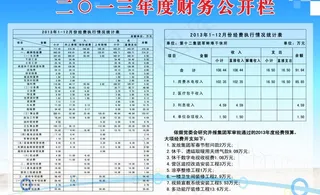 企业展板 报表图片