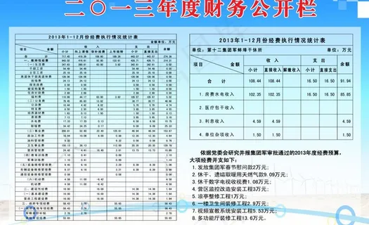 企业展板 报表图片 企业展板 报表图片