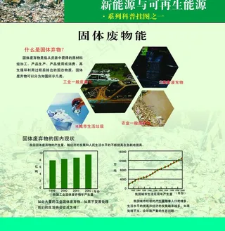 新能源与可再生能源图片