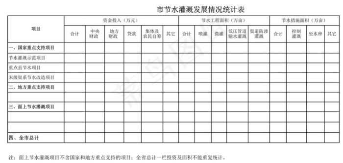 市节水灌溉发展情况统计表