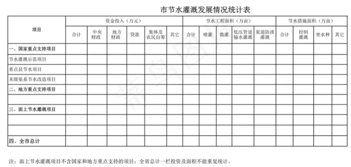 市节水灌溉发展情况统计表