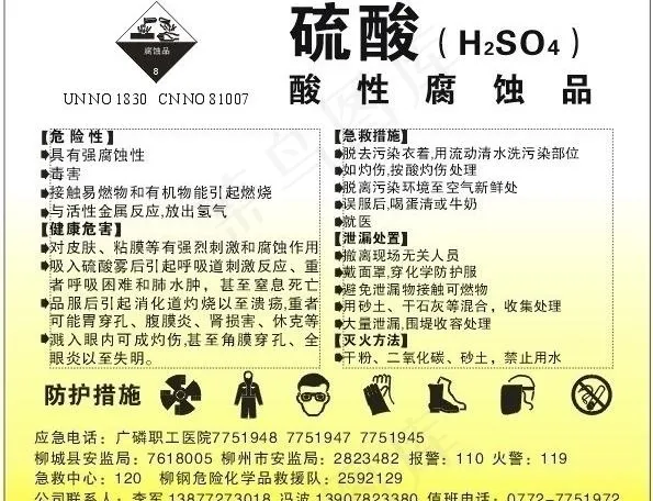 硫酸性质介绍与急救措施cdr矢量模版下载