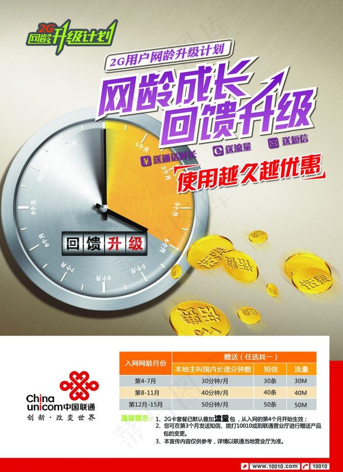 联通网龄卡 回馈升级图片