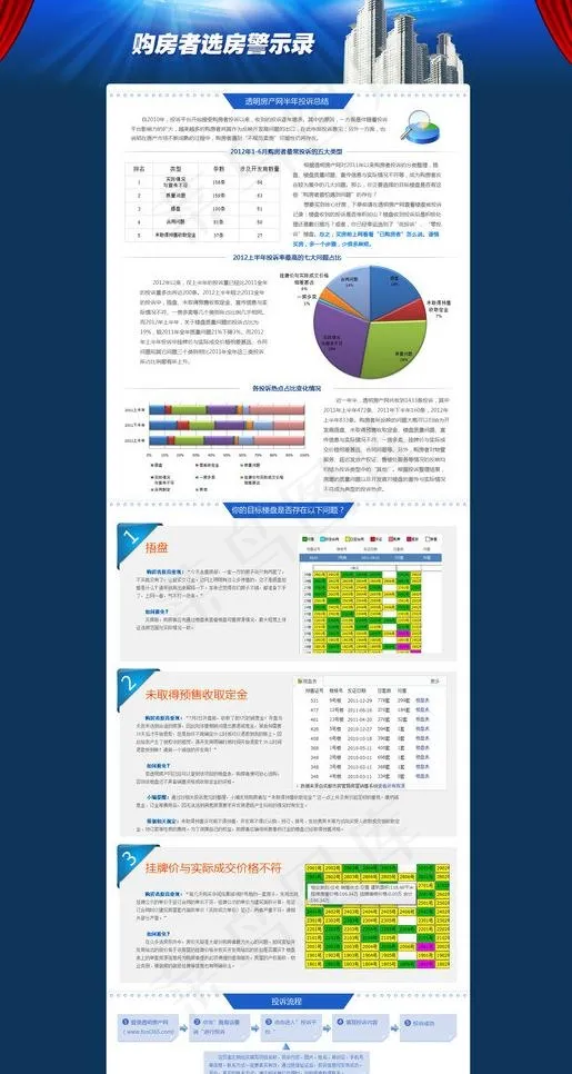 房产专题图片psd模版下载