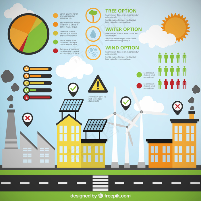 工厂和可再生能源的生态城市