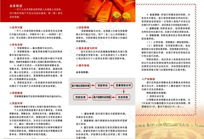 个人住房贷款 内页图片psd模版下载