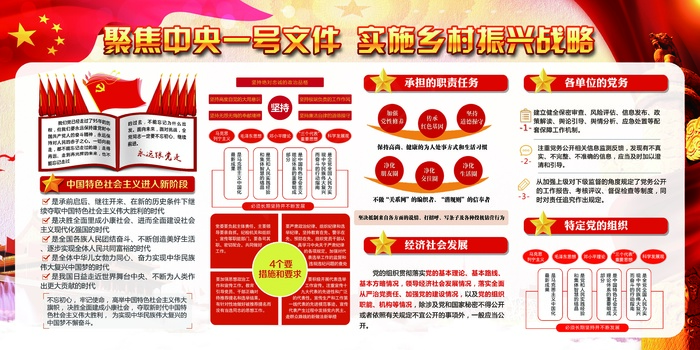 聚焦*一号文件两会宣传栏(7087X3543(DPI:150))psd模版下载