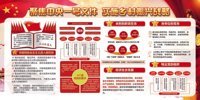 聚焦*一号文件两会宣传栏(7087X3543(DPI:150))psd模版下载